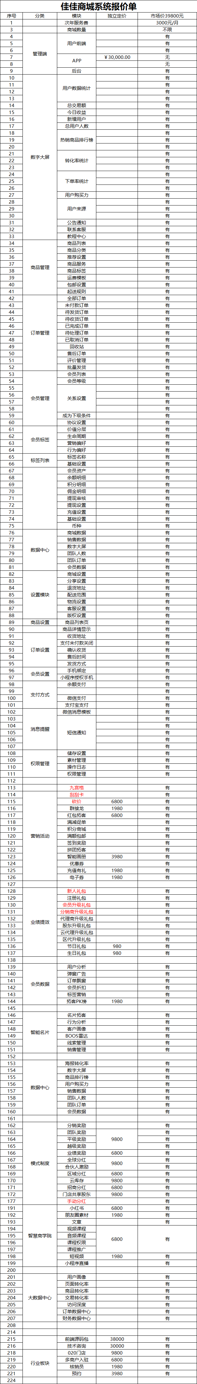 企业微信截图_17128158886316.png